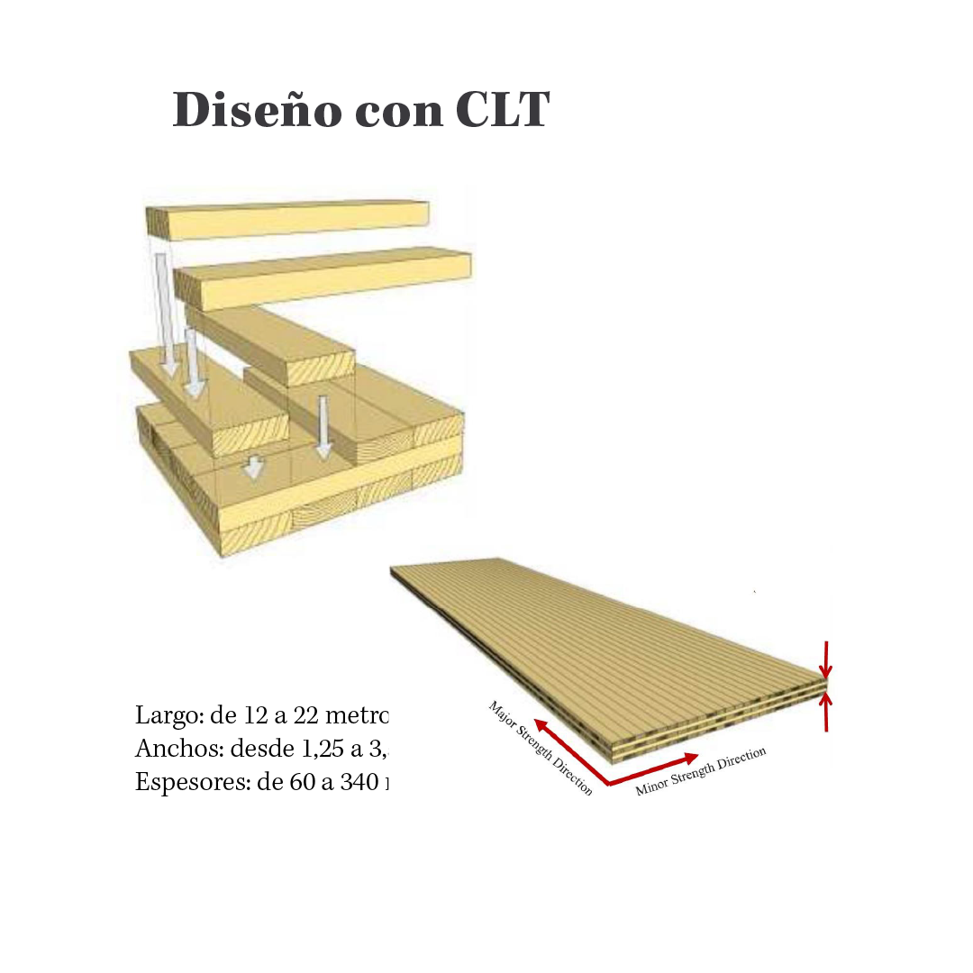 Innovación Madera Contrachapada