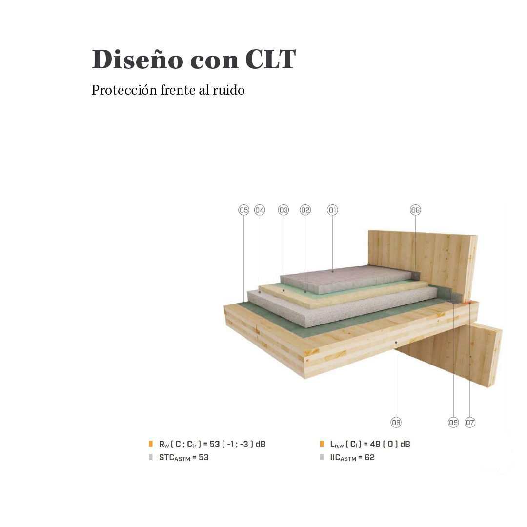 CLT Madera 